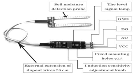 what is the composition of electrodes soil moisture meter|soil moisture sensor installation.